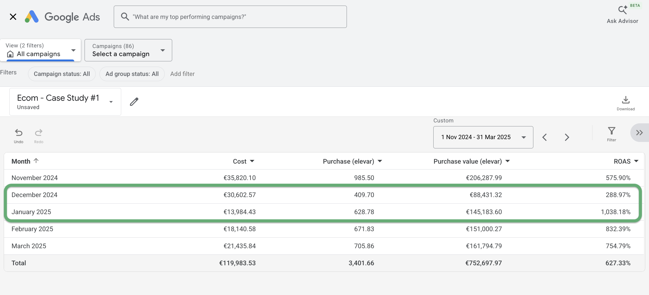 Google Ads account data - Ecommerce 1, Month 1